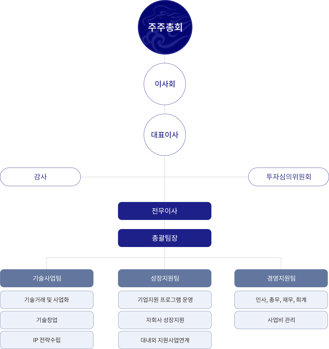 조직도 이미지